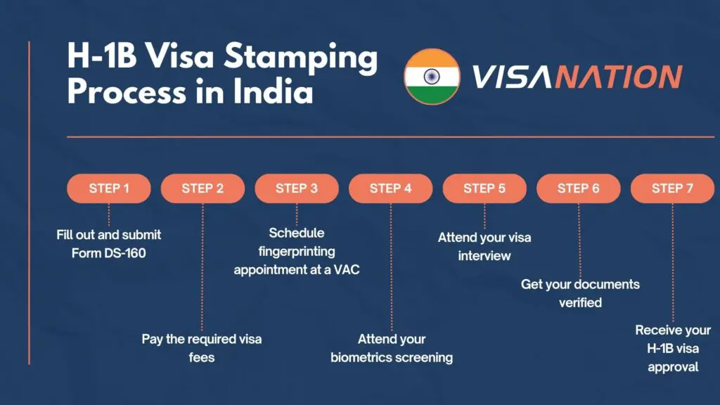 Indian Visa for Mexican Citizens Step by Step Application Process